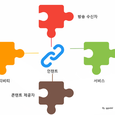 블로그 썸네일