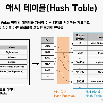 chp8 해시(hash)