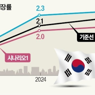 해외 시황 브리핑(04월 26일)