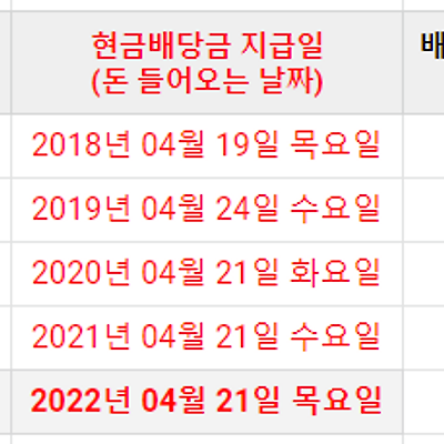 SK텔레콤 배당금 지급일은? (연말 배당금 2022년 지급일 예상)