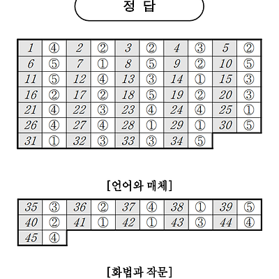 블로그 썸네일