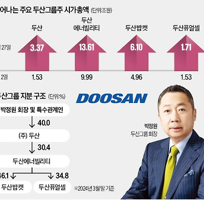 해외 시황 브리핑(05월 27일)