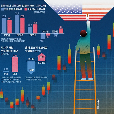 해외주식 시황 브리핑 (01월 30일)