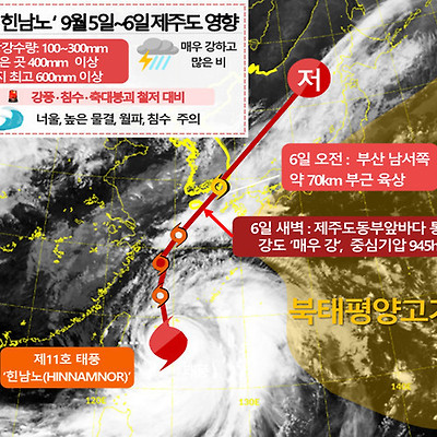 태풍 힌남노 예상 경로 뜻 이동경로 위치 서울 제주도 울릉도 강타 예정 역대급 태풍 힌남노 무서운 이유 5가지