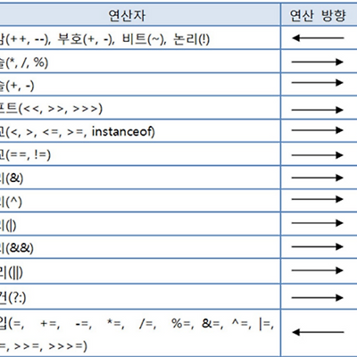[JAVA]기본 지식 질문정리