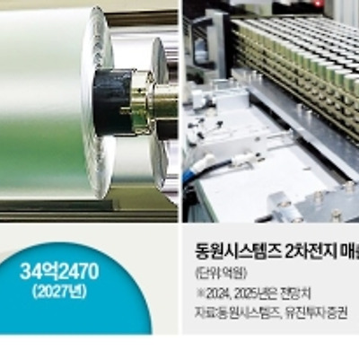 해외 시황 브리핑(06월 14일)