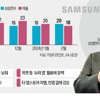 해외 시황 브리핑(3월 29일)