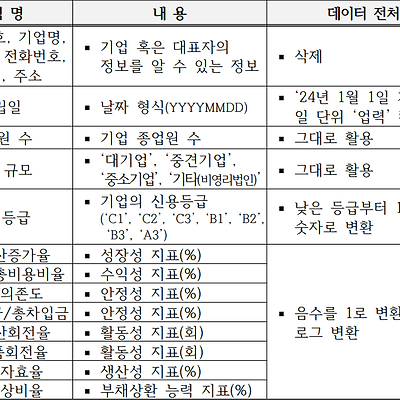 합성데이터 사례: 기업개요 및 주주 신용등급