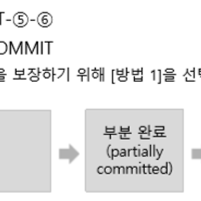 [DB]트랜잭션, 동시성 제어, 회복