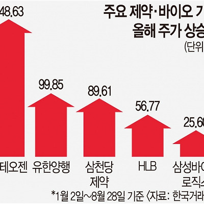 해외 시황 브리핑(08월 28일)