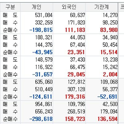 이엠텍 투자 주체 동향 (21.12.22~21.12.28)