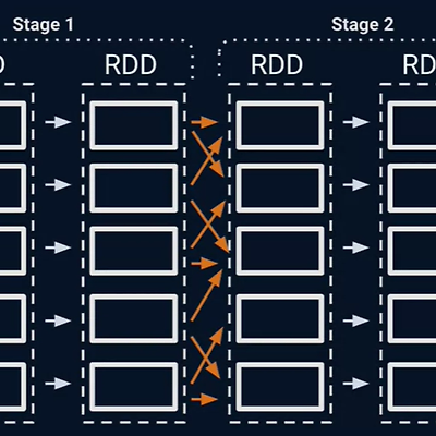 Apache Spark