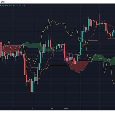 일목균형표 해석 및 분석 매매법 (바이낸스 트레이딩뷰 업비트)