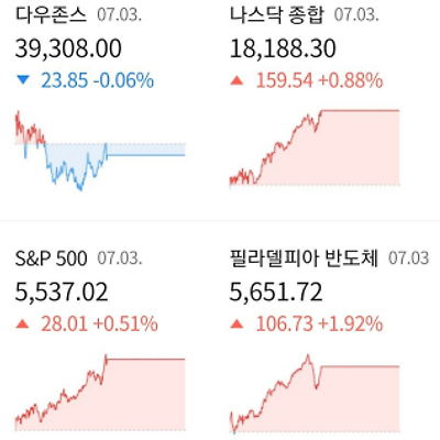 🇺🇸 美증시 Summary