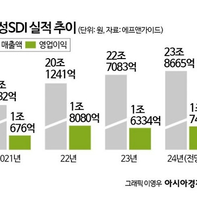 해외 시황 브리핑(3월 28일)
