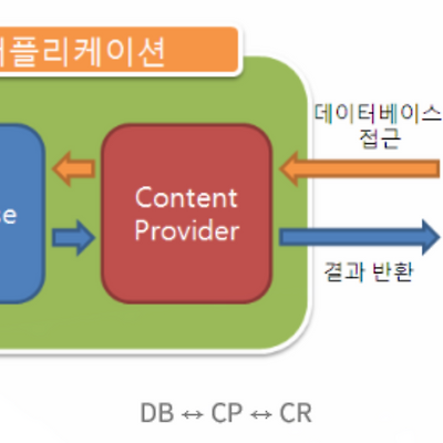 블로그 썸네일