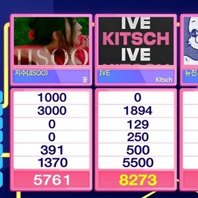 IVE 키치 음악방송 2관왕
