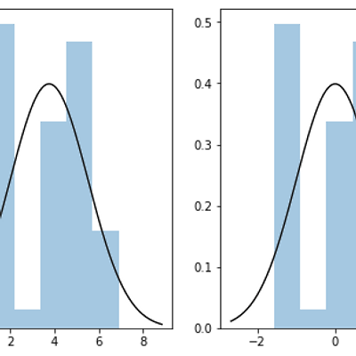 데이터 전처리2 (Data Scaling)