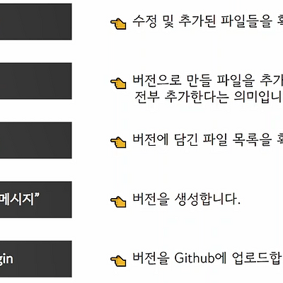[pre course] git show, git diff