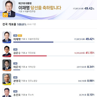 8.27%