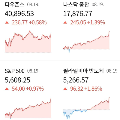 🇺🇸 美증시 Summary