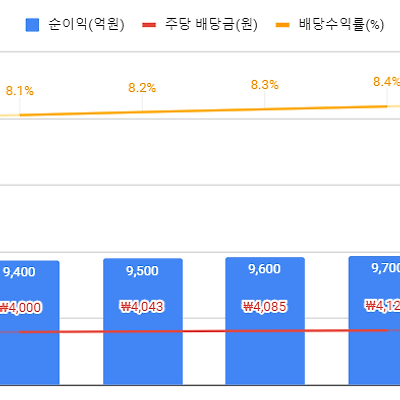 삼성증권 주가 전망 및 배당금은?