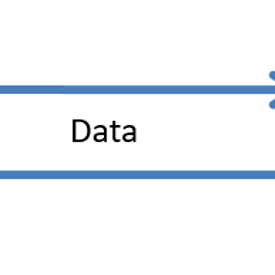 SAP XI ABAP PROXY