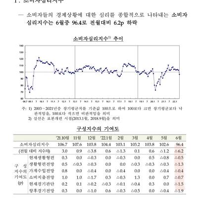 한국 및 유럽의 실물경제 상황 (지 못 미..)