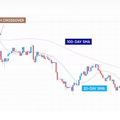 코인 정배열 역배열 분석 - 상승장? 하락장? 이것만 알면 보여요! 📈📉