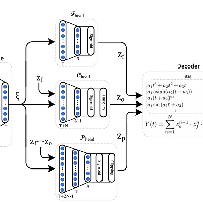 [논문 리뷰] ITF-GAN: Synthetic time series dataset generation and manipulation by interpretable features
