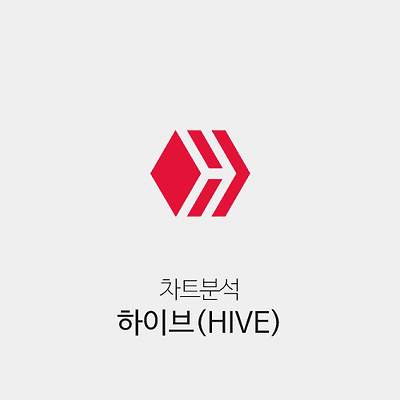 [2021년 05월 25일 차트분석] 하이브(HIVE)