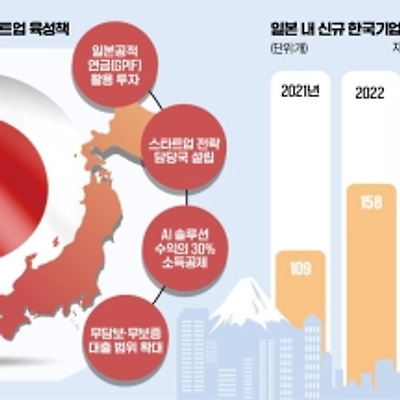 해외 시황 브리핑(04월 23일)