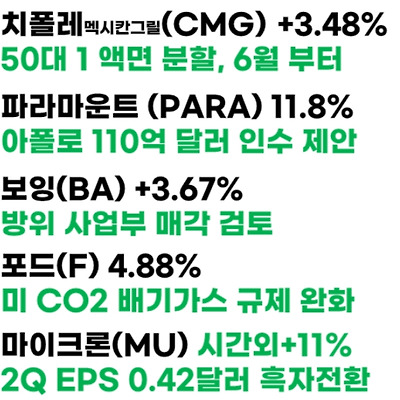 글로벌 마켓(03.20)