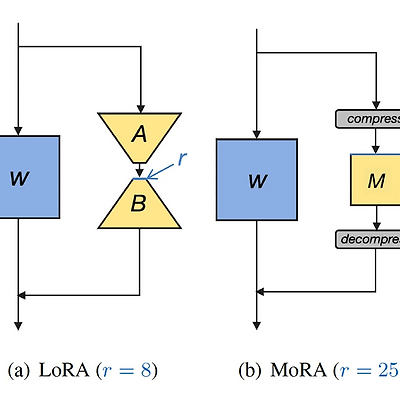 LoRA? 신 기술 MoRA를 사용해보자!