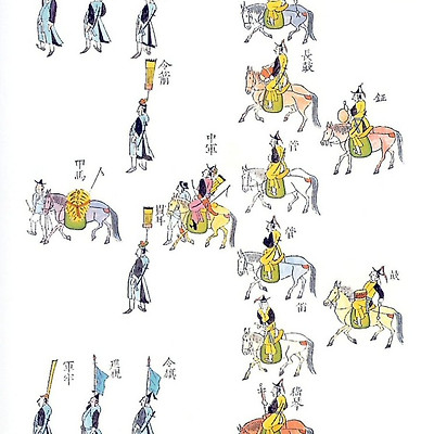 정조반차도 [正祖斑次圖]