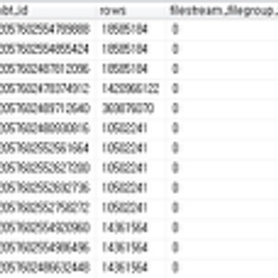 MS SQL 2008에서 PAGE 압축 한 후 압축 정보 보기