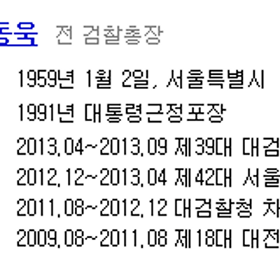 박근혜 최순실 게이트, 사건으로 조명받은 인물들
