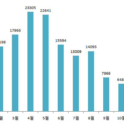 2015년 연말결산