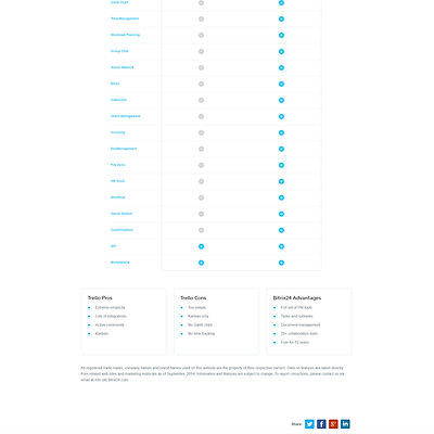 Trello vs. MeisterTask vs. Asana - Trello편!!