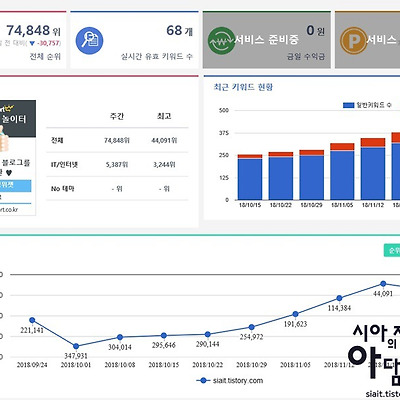 11월 넷째주 통계 (▼30.757위)