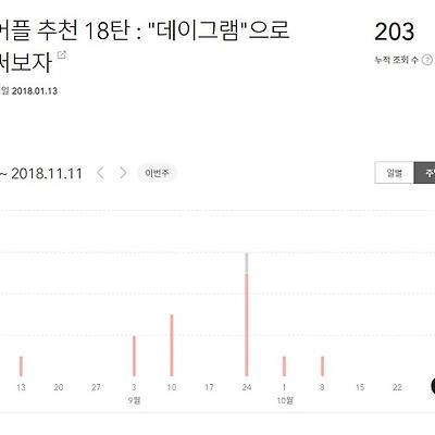 통계가 생겼습니다