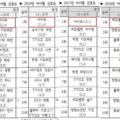 아이린이 참이슬 여자모델로 선택된 이유