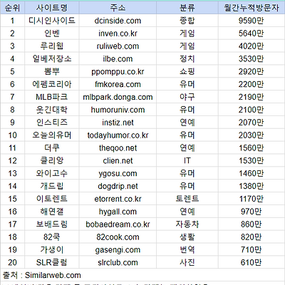 관련글 섬네일