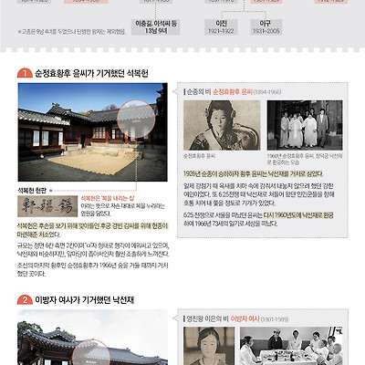 창덕궁 낙선재를 거쳐간 조선의 마지막 여인들