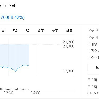 JYP 엔터테인먼트 주가 하락