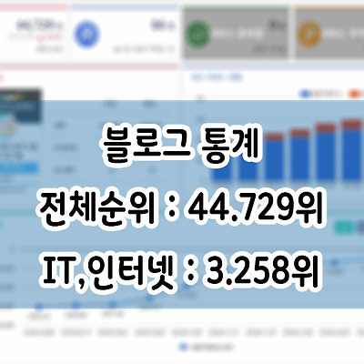 12월 첫째주 [▲22.874위]