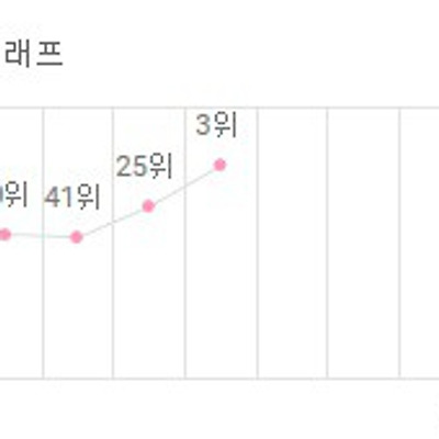 강혜원 태풍 경로