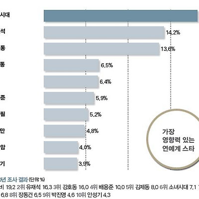 소녀시대의 위상, 수상 경력, 소녀시대 대중성을 한자리에
