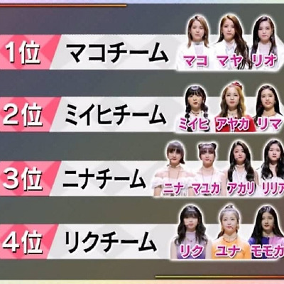 [니지 프로젝트 파트2 순위 대이변] 팀 미션 랭킹 및 최종 개인 순위( 1위부터 13위까지)