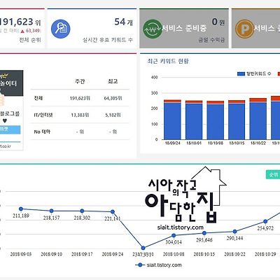 내 블로그 위치는 어디일까